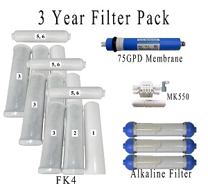 Value Pack- Entire 3 Years of Replacement Filters Bundle RO6ALK