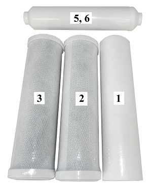 BUNDLE PACK Annual Filter Kit FK4 WaterGeneral 585 106 (4 ITEMS) BUNDLE PACK Annual Filter Kit FK4 WaterGeneral 585 106 (4 ITEMS)